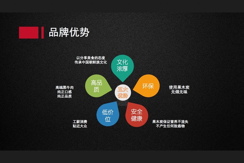 品牌餐饮营销战略专家 餐饮项目策划的全链路思维